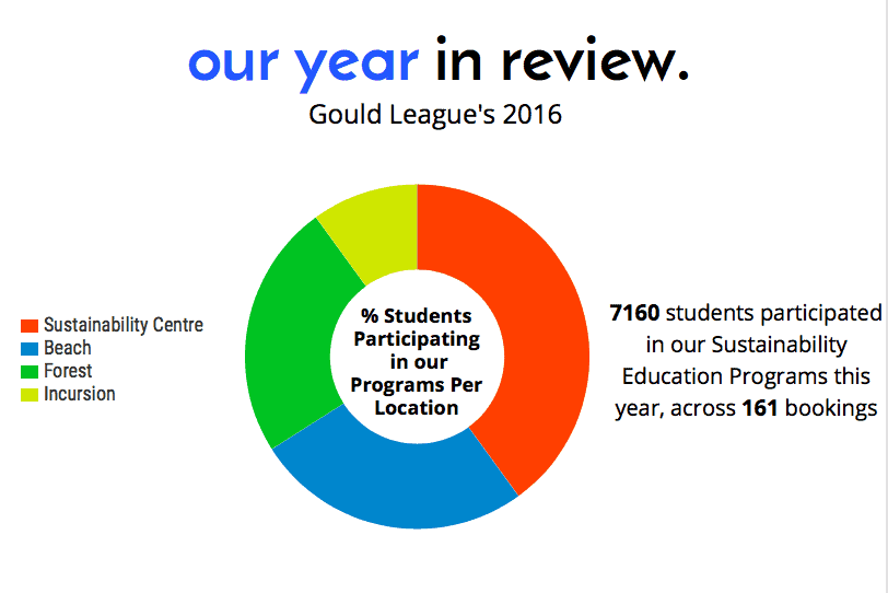 gould-year-in-review-2016